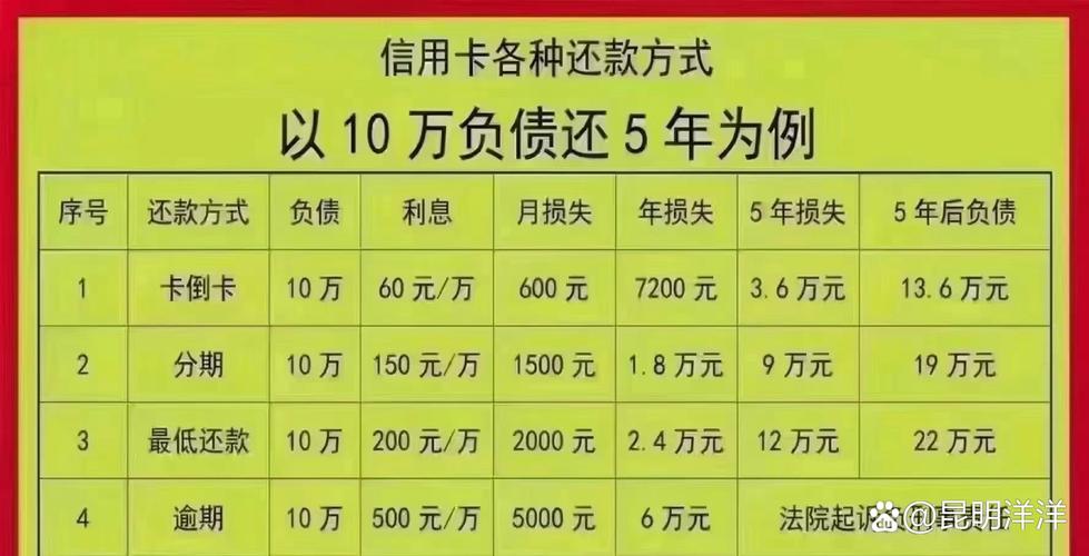 欠4万的信用卡怎么还清,有哪些方法和技巧?