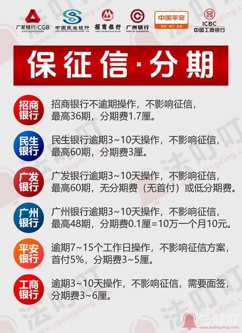 招商信用卡个性化分期征信正常吗需要注意哪些事项