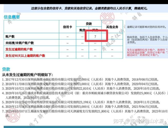 欠了网贷10万算征信不良吗