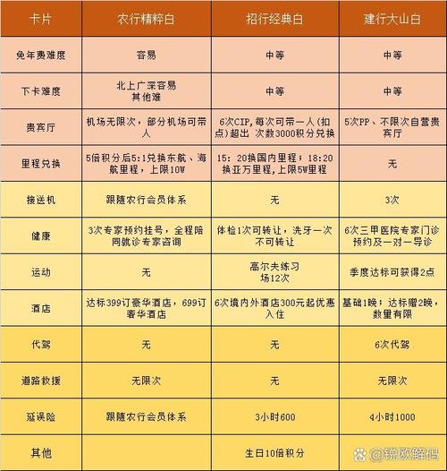 2024年欠信用卡新规