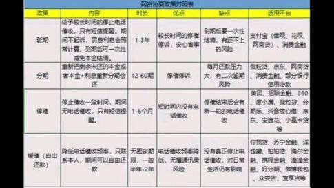 网贷逾期后该怎么还款才能减少损失