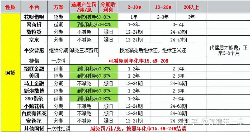建行快贷几点算逾期了需要注意哪些事项