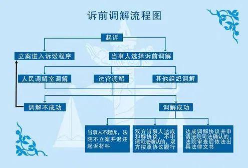 广西诉前调解中心的作用和流程是什么？