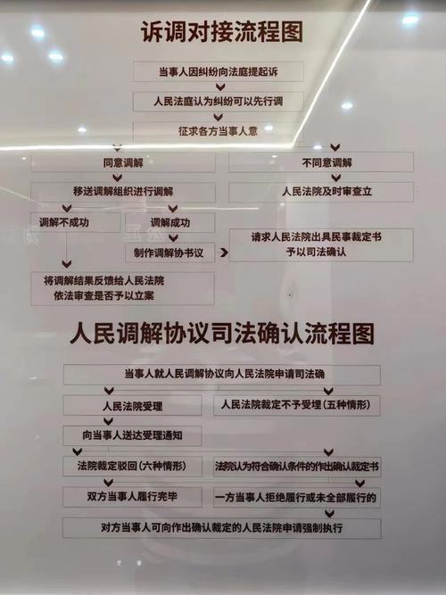 广西诉前调解中心的作用和流程是什么？