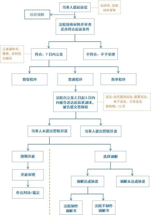 欠2000块钱是否值得提起诉讼？