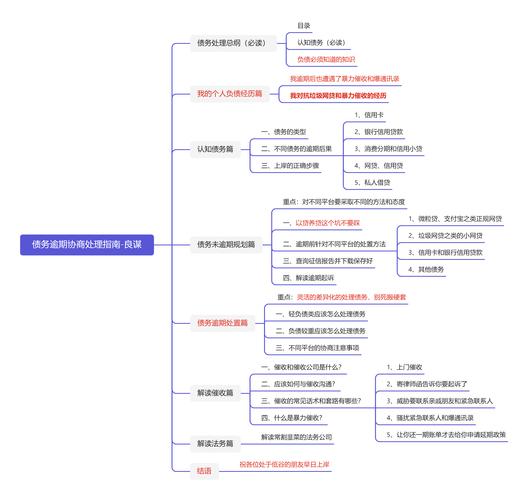 全国负债的人有多少最新数据分析与解读