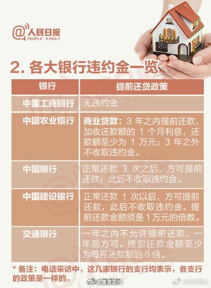 建行房贷还款逾期规定最新解读与注意事项