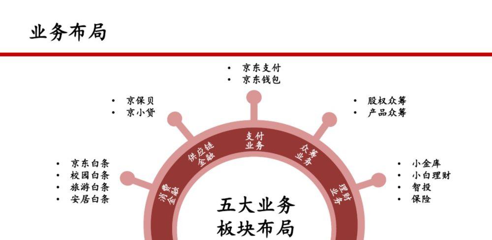 京东金融提起民事诉讼需要注意哪些事项