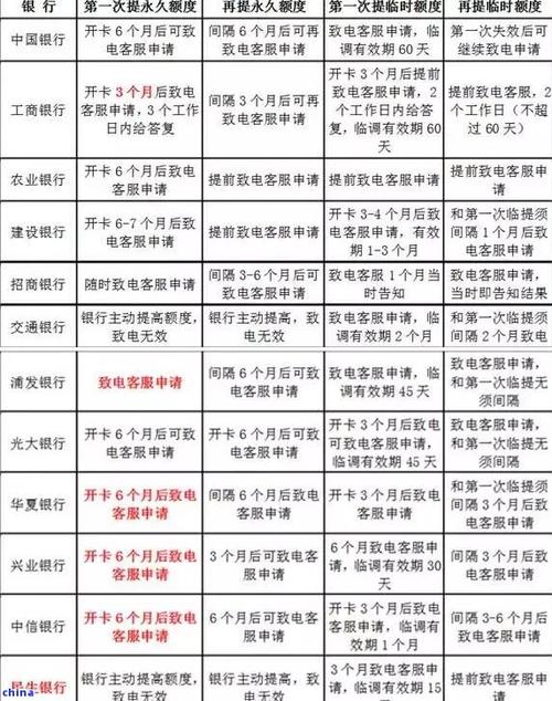 国家政策信用卡逾期减免利息规定有哪些