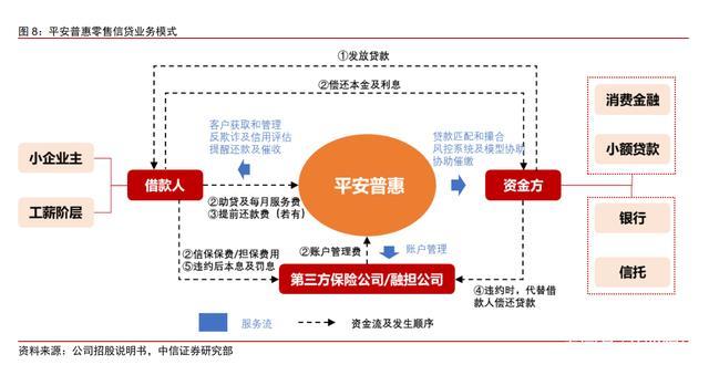 北京阳光消费金融代偿怎么操作?