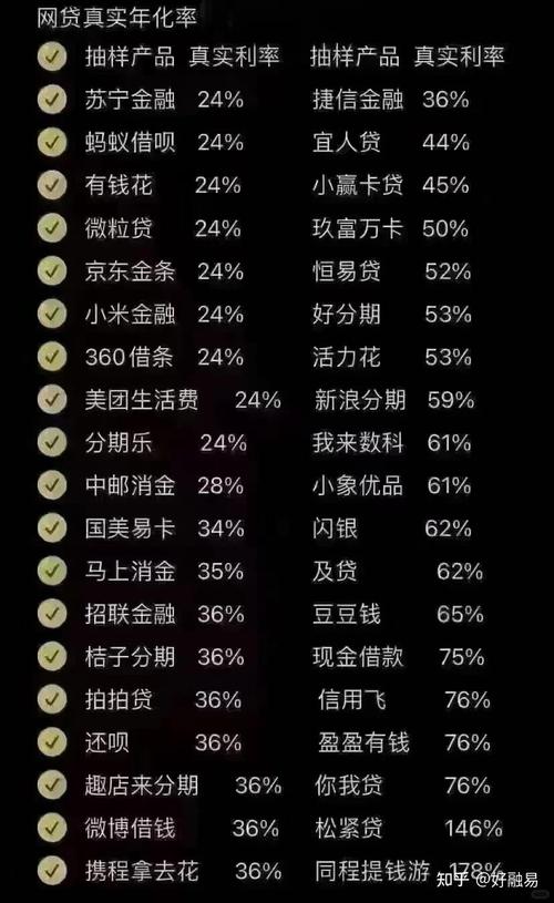 网贷减免利息的方法有哪些