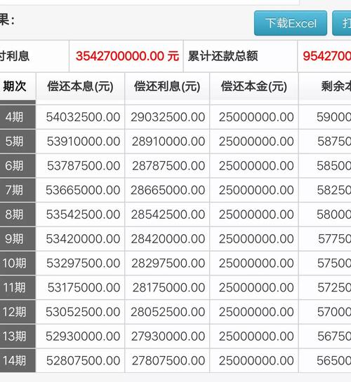 部分提前还款的,还款金额不少于二十万是