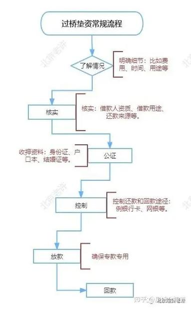 贷款停息挂账的申请流程要怎么进行