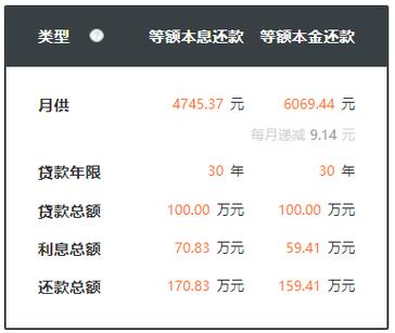 邮政贷款逾期利率2025最新逾期利率该如何应对