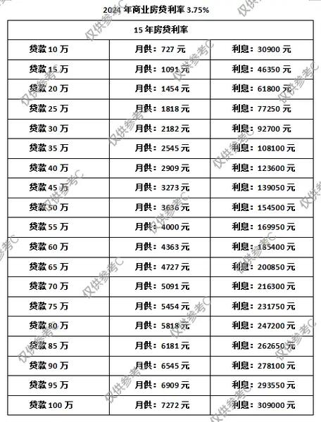 2024年企业贷款逾期利率是多少才合理？