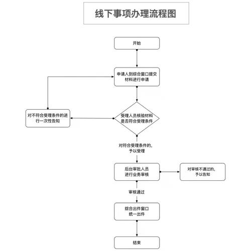 招联分期怎么办理