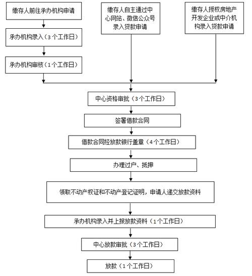 交通银行延后房贷的申请流程是什么