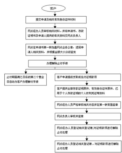 招商银行催款流程