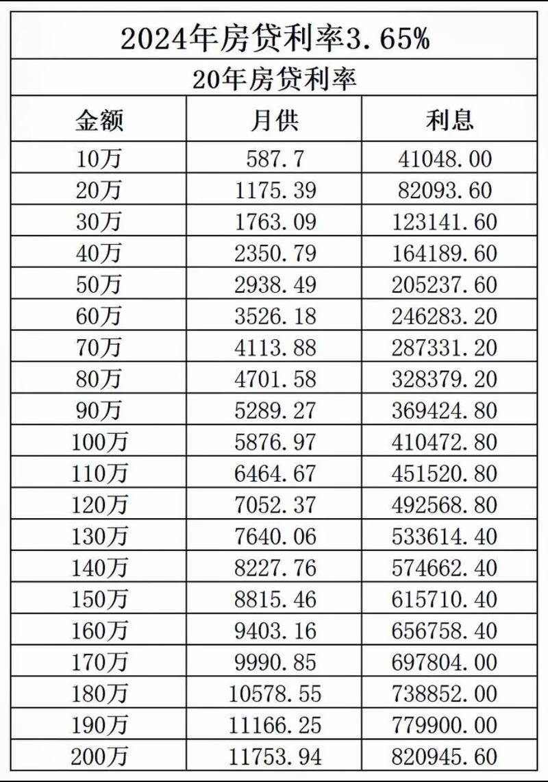 2024年可以暂缓6年还房贷吗有哪些规定？