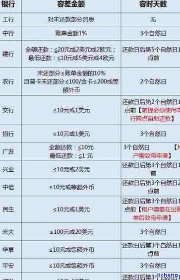 建行快贷逾期的情况该如何处理？