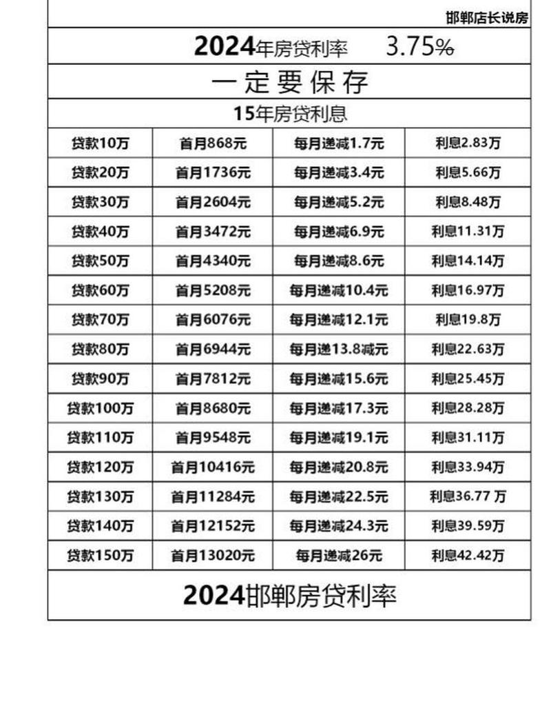 2024年可以暂缓6年还房贷吗有哪些规定？
