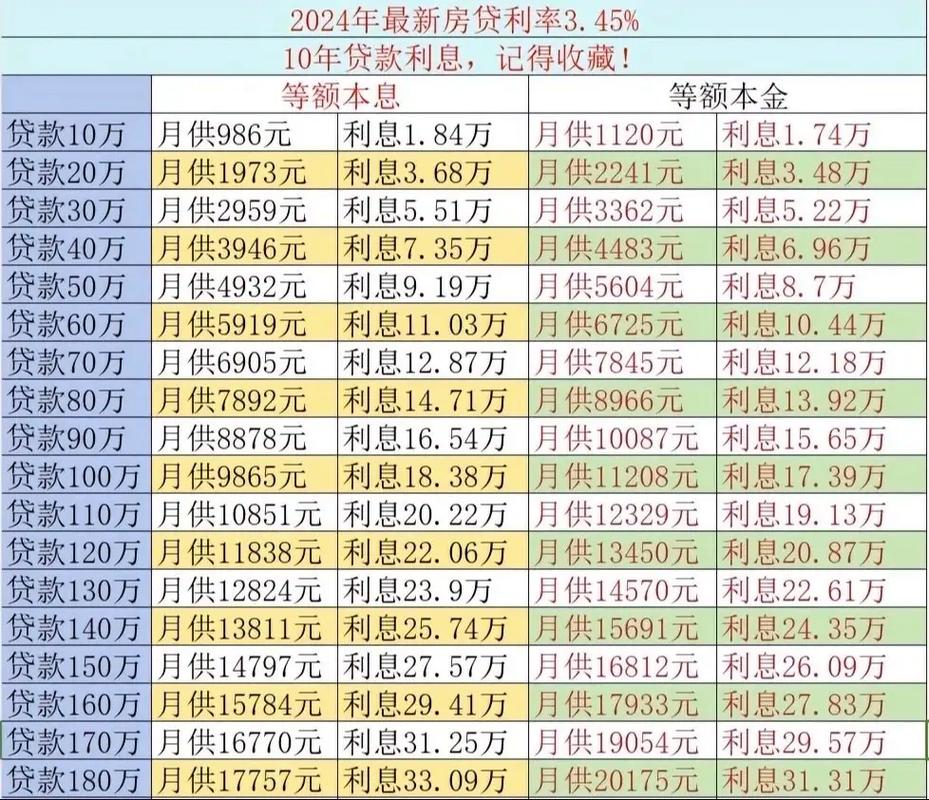 买房银行贷款逾期利率2024年逾期利率具体是多少？