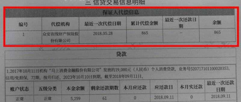 征信代偿是什么意思