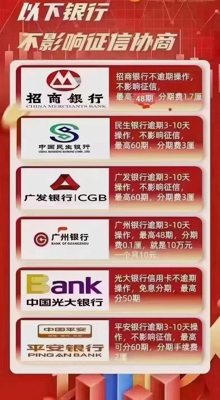 招商停卡 协商分期