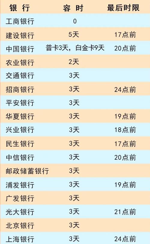 银行宽限期有逾期利息吗？详细解答揭秘