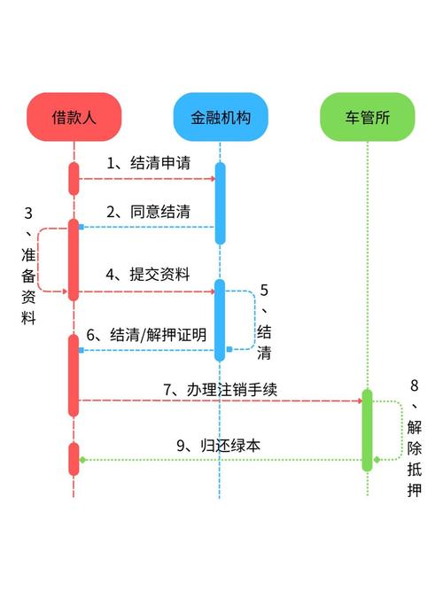 车被抵押了，车贷也还不上会怎样？后果及应对方法