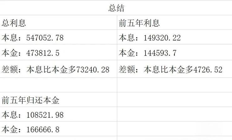 当前期本金和提前归还利息