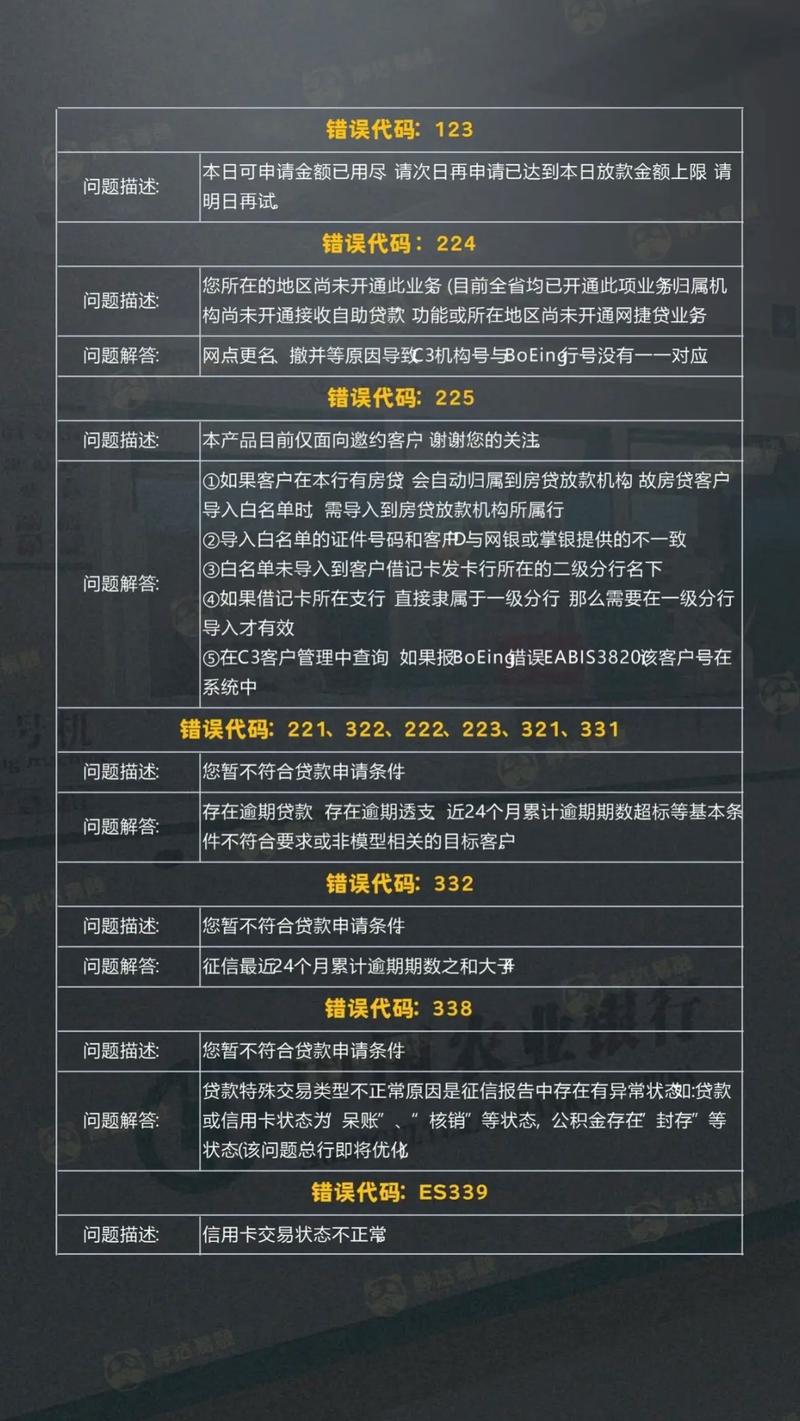 农行的门市贷款还不上了是什么流程及应对措施
