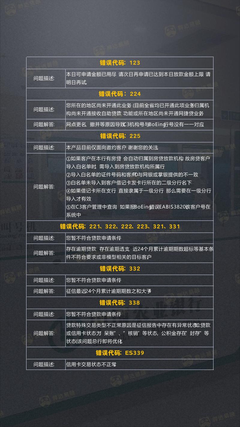 农行的门市贷款还不上了是什么流程及应对措施