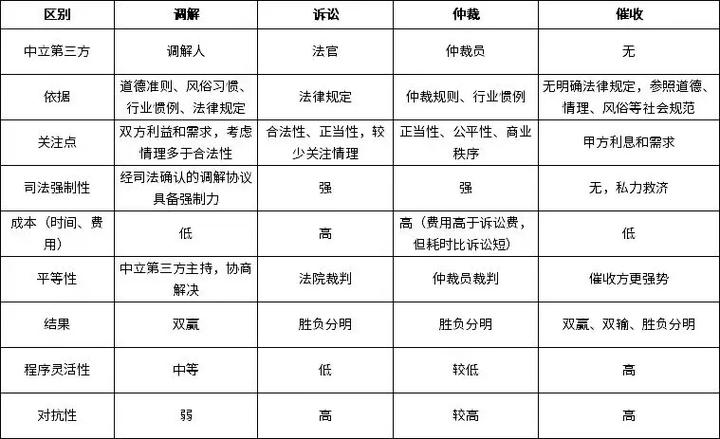 02180479465是催收电话还是调解中心的辨别方法