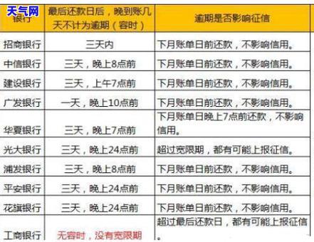 工商信用卡还款日期能最低还款吗？详细解答与注意事项