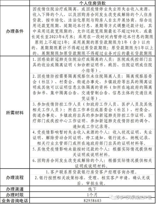 农业银行房贷延期还款政策有哪些具体规定