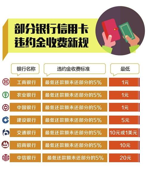 取消滞纳金政策适用于哪些机构和业务具体情况分析