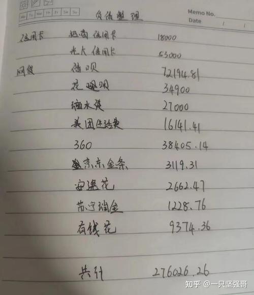 欠信用卡4万还能创业吗？成功几率有多大？