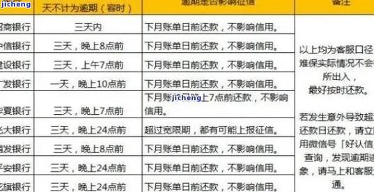 美团逾期说要安排外访人员去我家是真的吗？详细解析一下