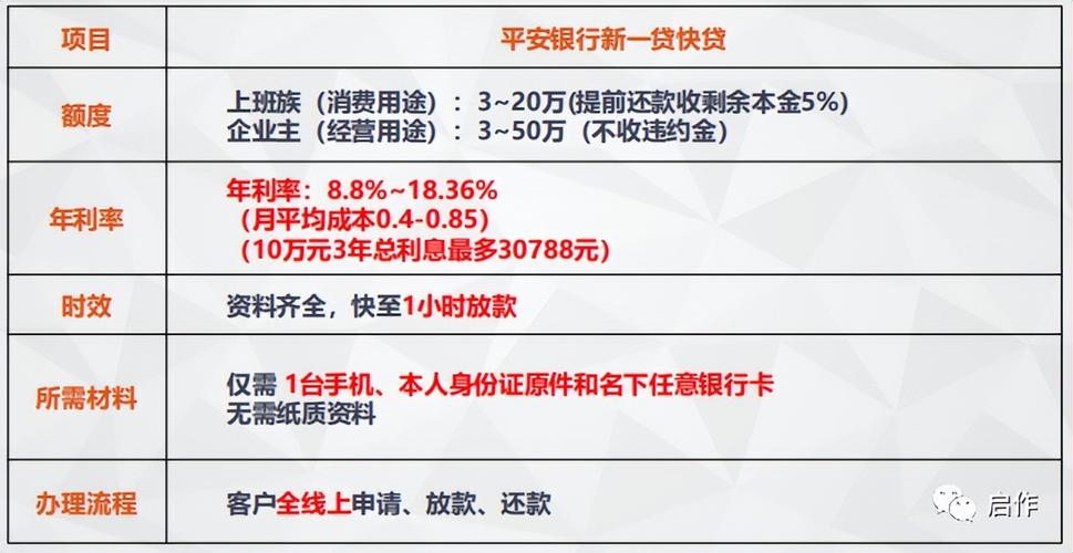 平安银行贷款逾期协商还款政策怎么样