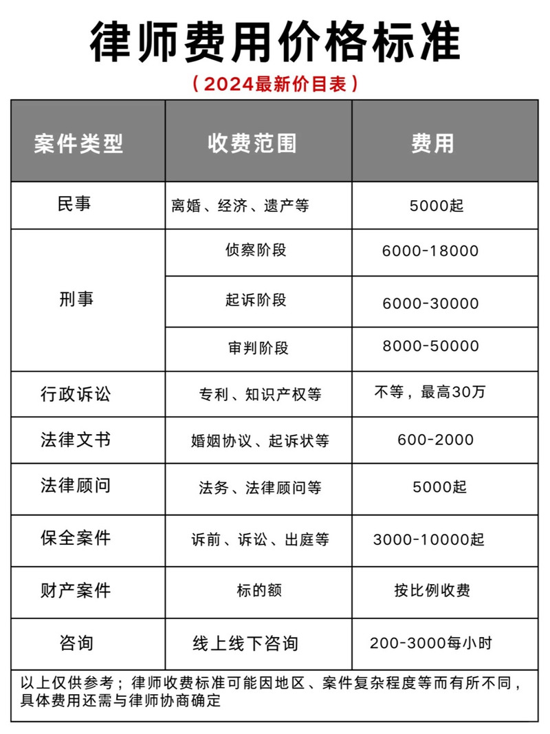 帮忙处理逾期的法务一般怎么收费标准是什么