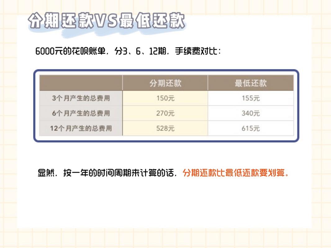 4000花呗最低还款和分期哪个好详细解析两者优缺点