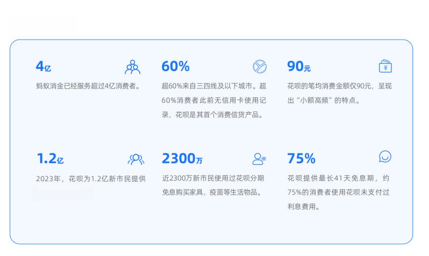 蚂蚁消费金融是怎么给其他人发信息的，安全吗？