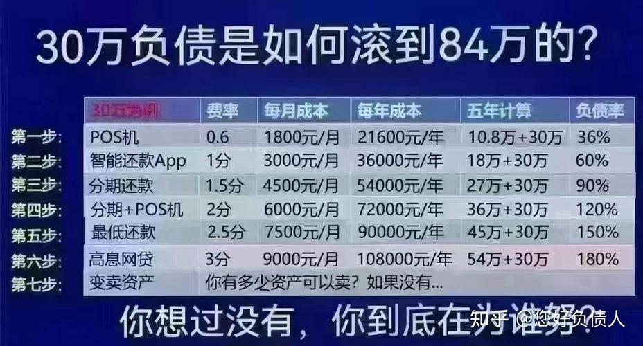 欠信用卡网贷40万怎么办？