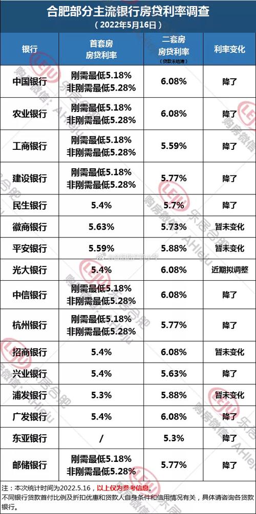 银行贷款逾期利率现在是多少
