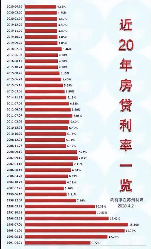 银行贷款逾期利率现在是多少