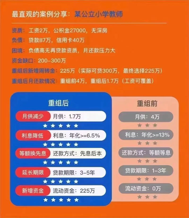 欠银行贷款怎么办才能有效解决问题