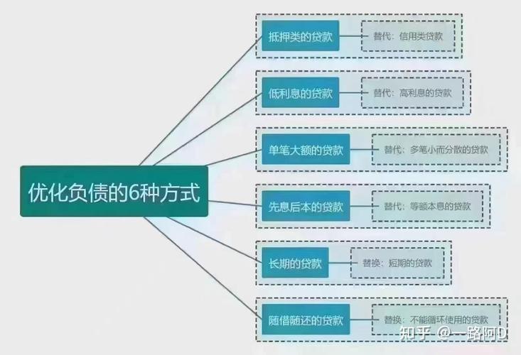 欠银行贷款怎么办才能有效解决问题