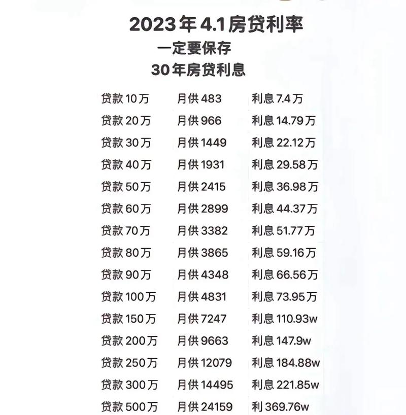 惠民贷是每月安逾期利息本金一起还的吗
