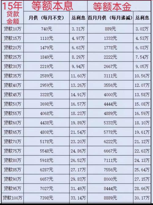 惠民贷是每月安逾期利息本金一起还的吗
